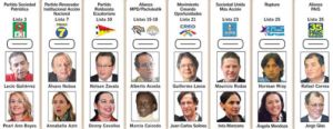 Presidenciables ecuatorianos en la arena política digital